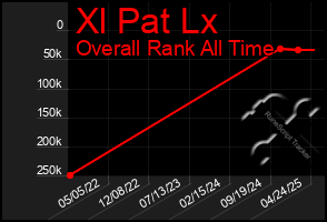 Total Graph of Xl Pat Lx