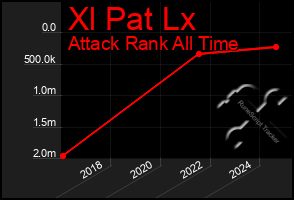 Total Graph of Xl Pat Lx