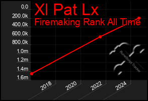 Total Graph of Xl Pat Lx