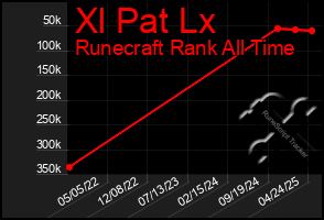 Total Graph of Xl Pat Lx