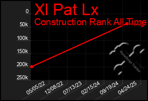 Total Graph of Xl Pat Lx