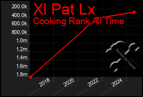 Total Graph of Xl Pat Lx