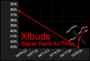 Total Graph of Xlbuds