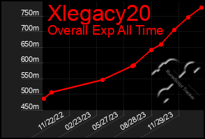 Total Graph of Xlegacy20