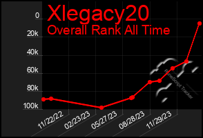 Total Graph of Xlegacy20