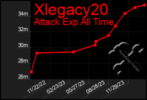 Total Graph of Xlegacy20