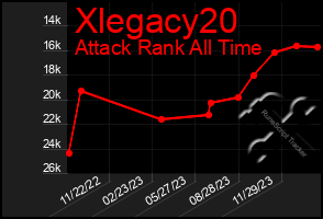 Total Graph of Xlegacy20