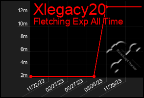 Total Graph of Xlegacy20