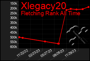 Total Graph of Xlegacy20