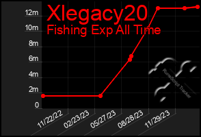 Total Graph of Xlegacy20