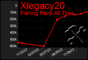 Total Graph of Xlegacy20