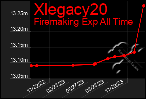 Total Graph of Xlegacy20