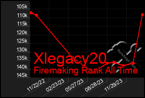 Total Graph of Xlegacy20