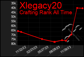 Total Graph of Xlegacy20