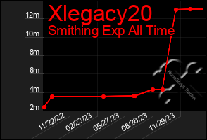 Total Graph of Xlegacy20