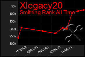 Total Graph of Xlegacy20