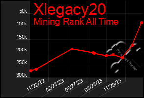 Total Graph of Xlegacy20