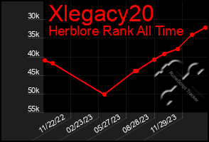 Total Graph of Xlegacy20