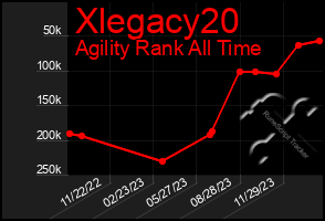 Total Graph of Xlegacy20