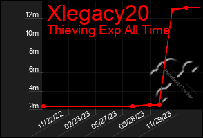 Total Graph of Xlegacy20