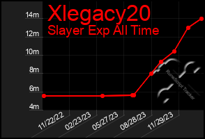 Total Graph of Xlegacy20