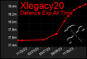 Total Graph of Xlegacy20