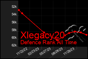 Total Graph of Xlegacy20