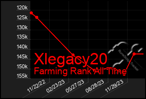 Total Graph of Xlegacy20