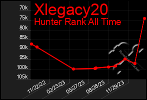 Total Graph of Xlegacy20