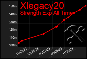 Total Graph of Xlegacy20