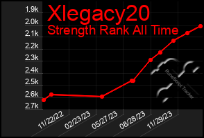 Total Graph of Xlegacy20