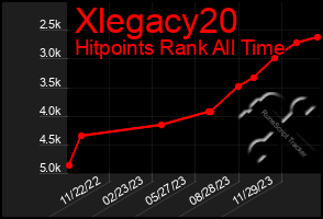 Total Graph of Xlegacy20