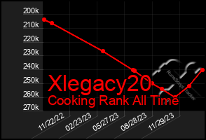 Total Graph of Xlegacy20