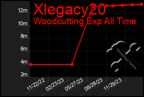 Total Graph of Xlegacy20