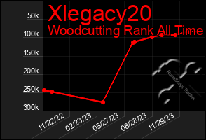 Total Graph of Xlegacy20