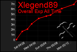 Total Graph of Xlegend89