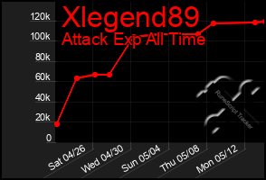Total Graph of Xlegend89