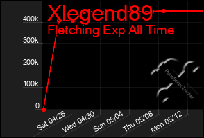 Total Graph of Xlegend89
