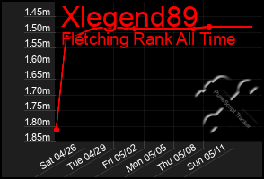 Total Graph of Xlegend89