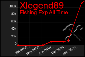 Total Graph of Xlegend89