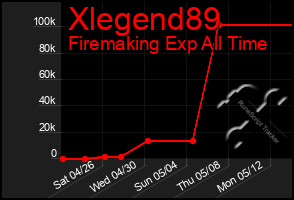 Total Graph of Xlegend89