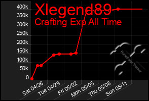 Total Graph of Xlegend89
