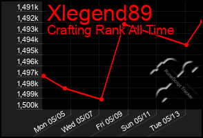 Total Graph of Xlegend89