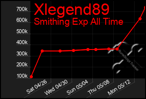 Total Graph of Xlegend89
