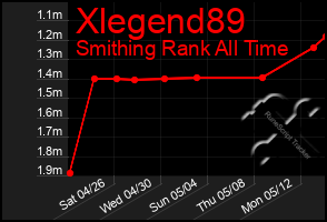 Total Graph of Xlegend89