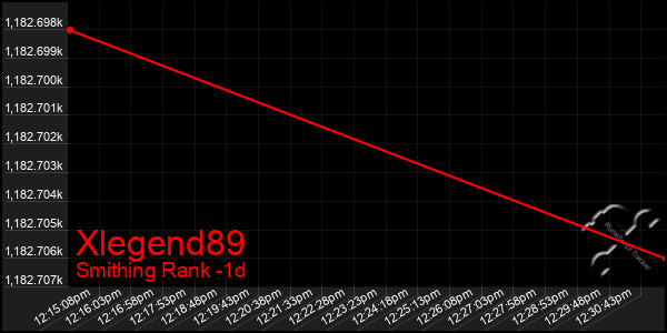 Last 24 Hours Graph of Xlegend89