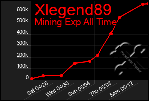 Total Graph of Xlegend89