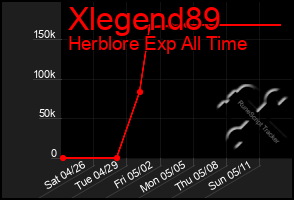 Total Graph of Xlegend89