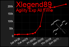 Total Graph of Xlegend89