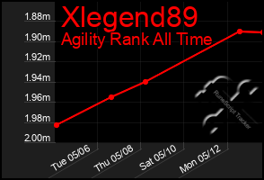 Total Graph of Xlegend89